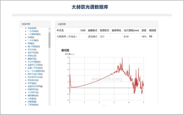 太赫茲云光譜數據庫