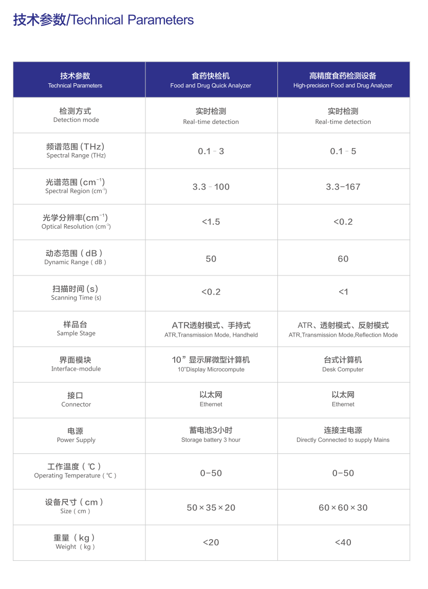 藥物檢測 技術(shù)參數(shù).png